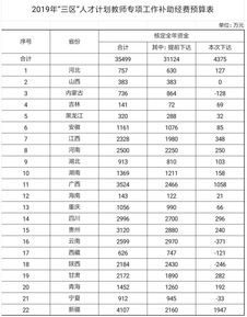 事業(yè)單位補(bǔ)發(fā)工資會(huì)計(jì)科目