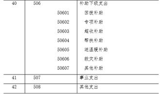 工會會計科目詳細解讀