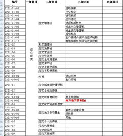 保險(xiǎn)費(fèi)怎樣入會(huì)計(jì)科目