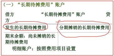 企業(yè)裝修費用計入什么科目,裝修費用計入什么費用,公司門頭費用計入什么科目