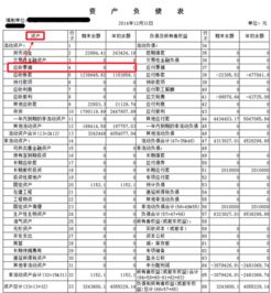 罰息,逾期,會(huì)計(jì)科目