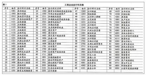 材料采購(gòu)會(huì)計(jì)科目的用法