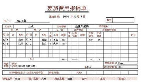 差旅費掛在那個會計科目下