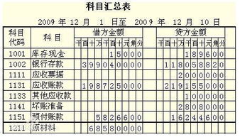 所提供,程度,會(huì)計(jì)科目,詳細(xì)