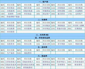 屬于總分類的會(huì)計(jì)科目