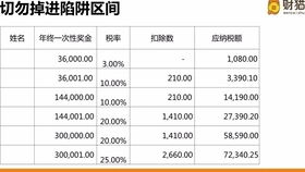 建房工程會計科目