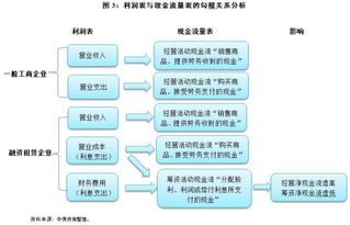 融資企業(yè)會計科目分錄