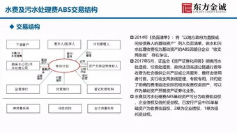 水費(fèi),污水處理,會(huì)計(jì)科目