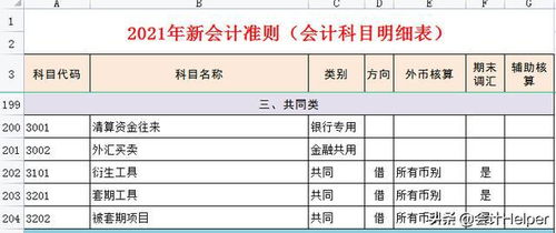會計(jì)準(zhǔn)則,會計(jì)科目,最新