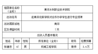 因公出國境會計科目