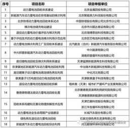 電池回收會(huì)計(jì)科目