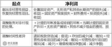 利潤,會計科目,中間業(yè)務(wù)