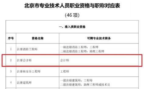 注冊會計(jì)師會計(jì)科目哪個(gè)老師好,注冊會計(jì)師會計(jì)科目考什么,注冊會計(jì)師會計(jì)科目好考嗎