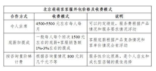 客服外包會(huì)計(jì)科目