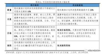 督導(dǎo),持續(xù),會計(jì)科目