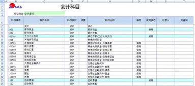 erp和會計科目