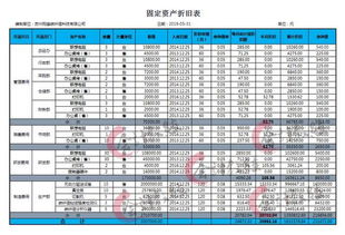 會計科目,固定資產(chǎn)折舊