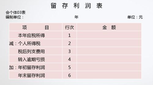 個(gè)個(gè)體工商戶生產(chǎn)經(jīng)營(yíng)會(huì)計(jì)科目
