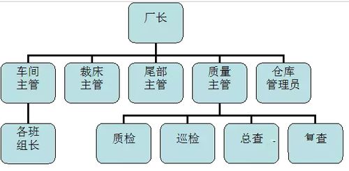 服裝加工廠取什么名字好,服裝加工廠取什么廠名,辦服裝加工廠需要什么手續(xù)