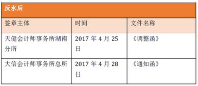 裝監(jiān)控做什么會(huì)計(jì)科目,安裝監(jiān)控會(huì)計(jì)科目,酒店會(huì)計(jì)科目及賬務(wù)處理