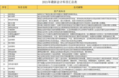 農(nóng)業(yè)的成本主要是哪些會計(jì)科目