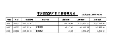固定資產(chǎn)建設(shè)批文費會計科目