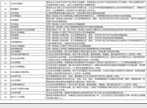 損益類(lèi)會(huì)計(jì)科目包括,損益類(lèi)會(huì)計(jì)科目代碼,企業(yè)損益類(lèi)會(huì)計(jì)科目
