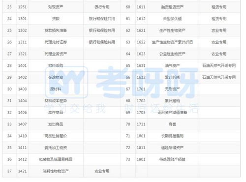 簡述刪除會計科目注意事項