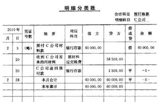 會計科目中的預(yù)付賬款是什么