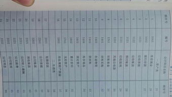 投資人投資的設(shè)備屬于什么會計(jì)科目