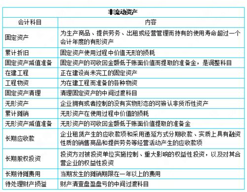 餐費(fèi)記到哪個(gè)會(huì)計(jì)科目,餐費(fèi)計(jì)入哪個(gè)會(huì)計(jì)科目,餐費(fèi)計(jì)入什么會(huì)計(jì)科目