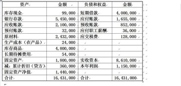 黨建經(jīng)費(fèi)的支出會(huì)計(jì)科目,研發(fā)支出會(huì)計(jì)科目代碼,研發(fā)支出會(huì)計(jì)科目的明細(xì)