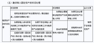 出差費計入什么會計科目,出差住宿餐飲費會計科目,會計中出差費屬于什么會計科目