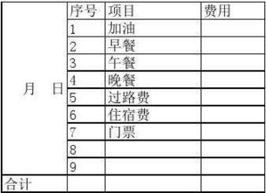 生產(chǎn)期間伙食費(fèi)會(huì)計(jì)科目
