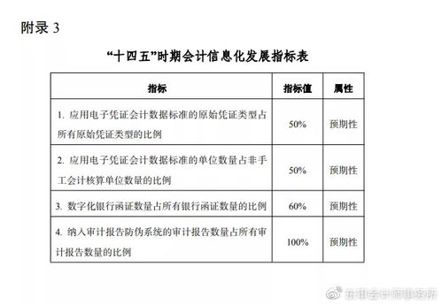 衣服改標(biāo)加工費(fèi)會(huì)計(jì)科目