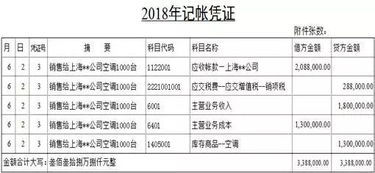 貧困戶金融分紅做什么會計科目