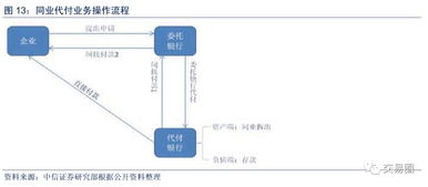 銷售回購會計科目