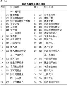 明細會計科目要不要設(shè)設(shè)置多少取決于,超市會計科目明細設(shè)置,會計科目二級明細可以自己設(shè)置嗎