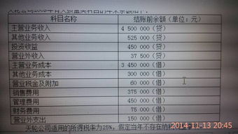 會計科目年終如何結(jié)轉(zhuǎn),會計科目結(jié)轉(zhuǎn)圖解,會計科目結(jié)轉(zhuǎn)流程圖