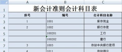 情況下,會計科目,調(diào)整