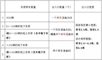 地下車位和人防會計科目