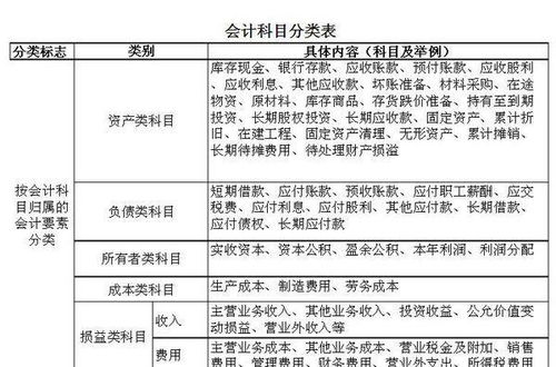 公司出售半成品會(huì)計(jì)科目
