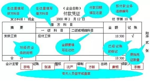 會計科目設(shè)計的基本內(nèi)容包括,會計科目設(shè)計的基本內(nèi)容有哪些,會計科目設(shè)計的基本方法