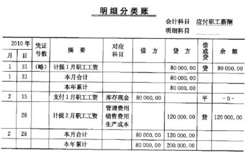 生產(chǎn)人員伙食費(fèi)掛會(huì)計(jì)科目,食堂伙食費(fèi)會(huì)計(jì)科目,項(xiàng)目部伙食費(fèi)會(huì)計(jì)科目
