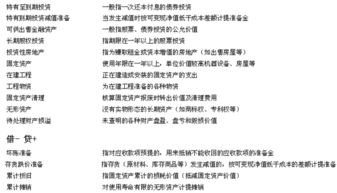 八個流動資產的會計科目