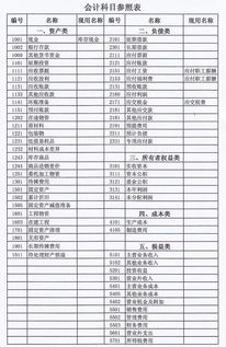 其他應(yīng)收會(huì)計(jì)科目
