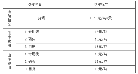 抗臺物資會計科目