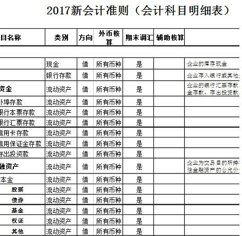 事業(yè)單位,會計科目