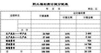 車(chē)間管理人員的工資計(jì)入什么,車(chē)間管理人員的工資應(yīng)計(jì)入,生產(chǎn)車(chē)間管理人員工資計(jì)入