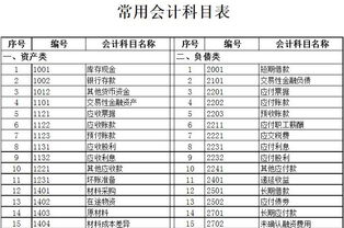地毯費(fèi)會(huì)計(jì)科目